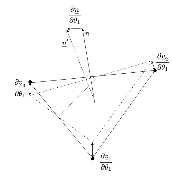 Parameter Sensitivity