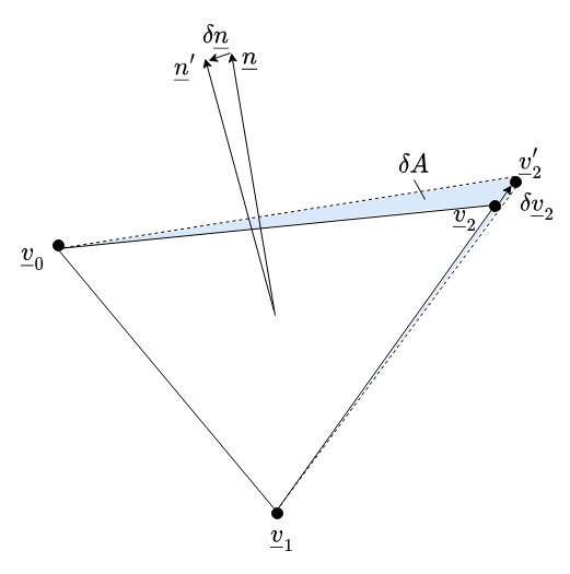 Normal-Vertex Sensitivity
