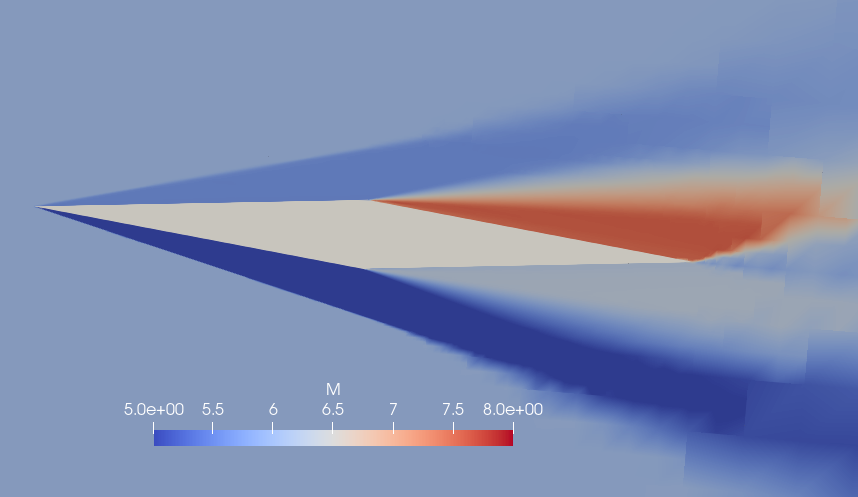 Wedge flow visualisation